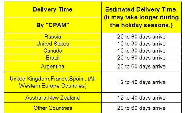 Risultati immagini per china post estimated time