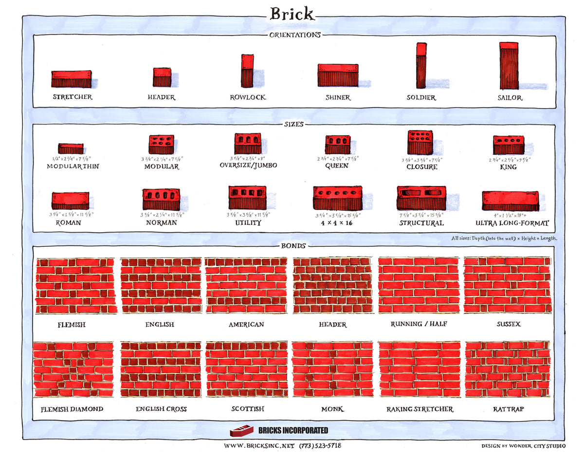 Guide to Bricks Brick Orientations, Brick Sizes, Brick Bonds. A Brick Wonder City Studio