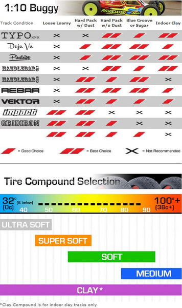 Rc Tire Compound Chart