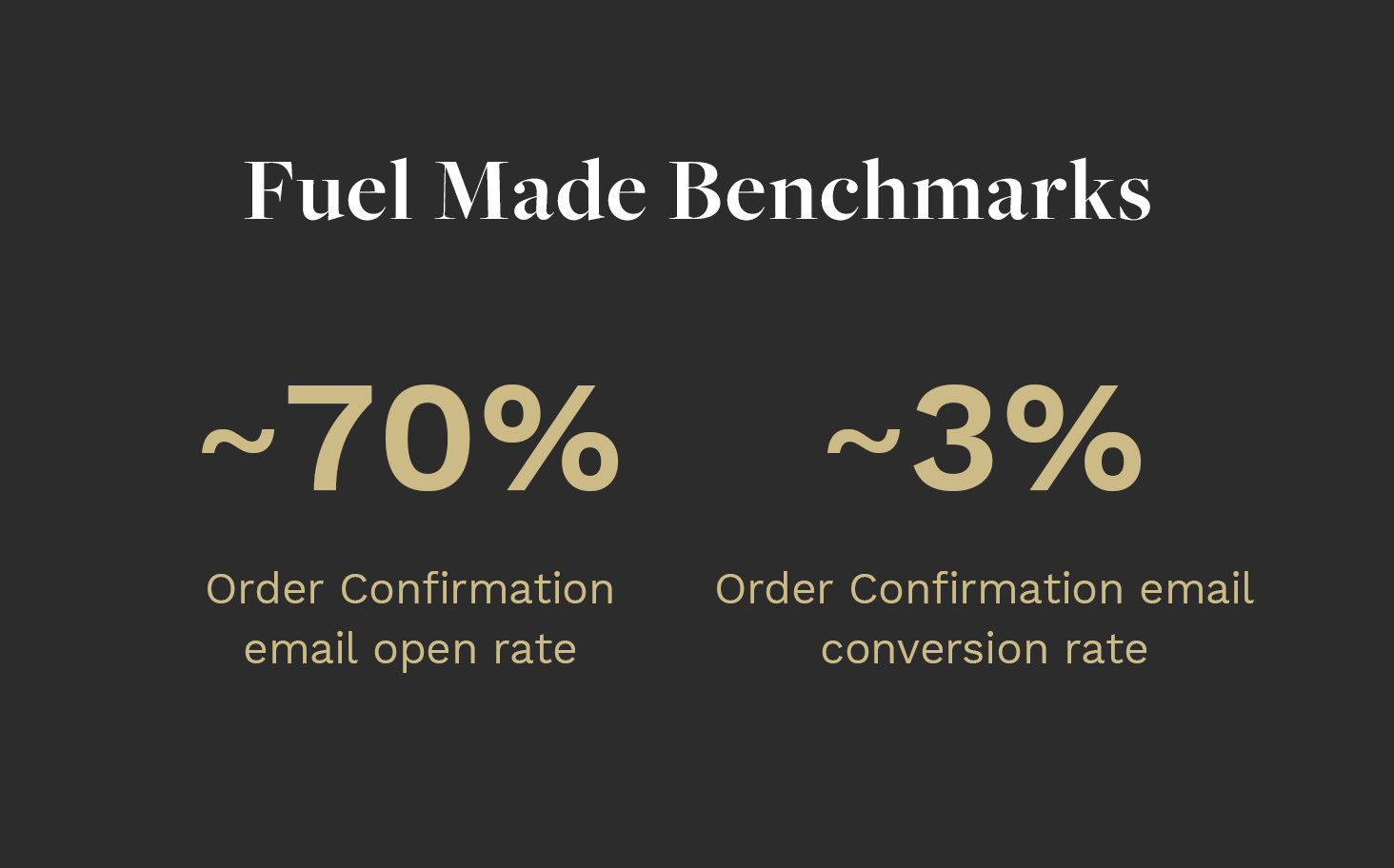 Fuel Made Benchmarks