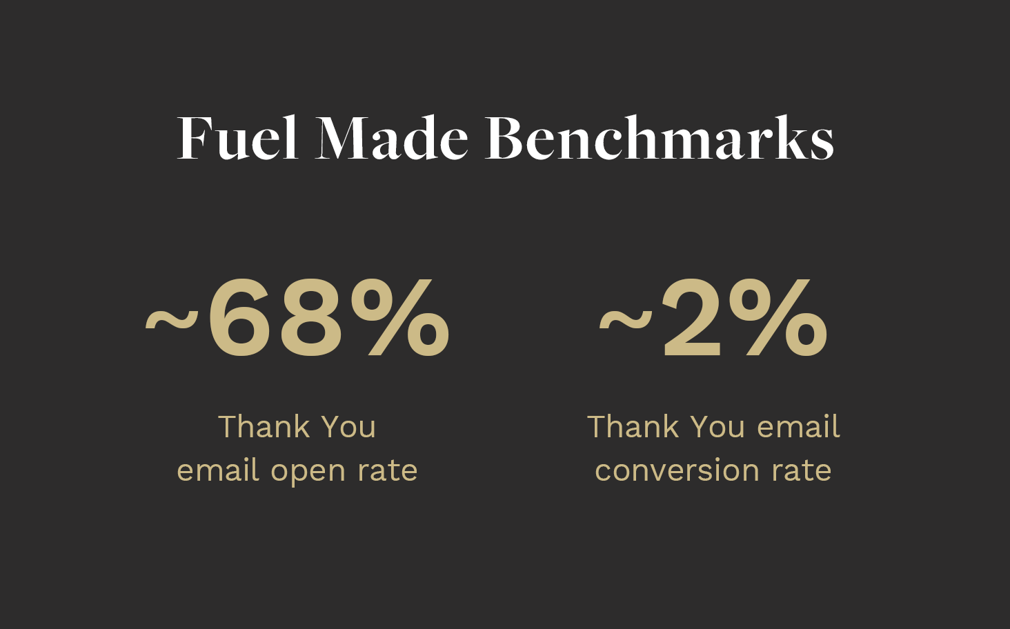 Thank You Email Benchmarks