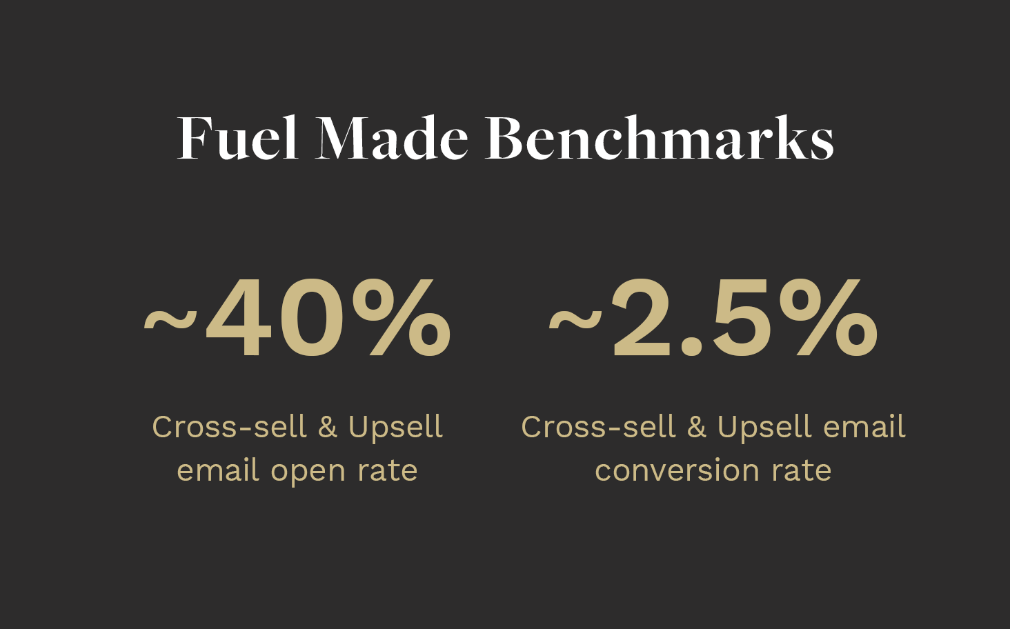 Upsell and Cross-sell Benchmarks