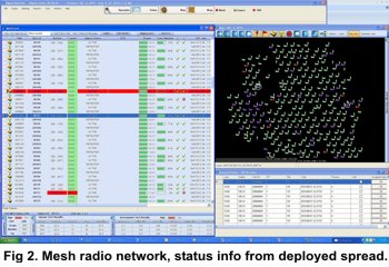 Sigma: Cableless Seismic Acquisition System