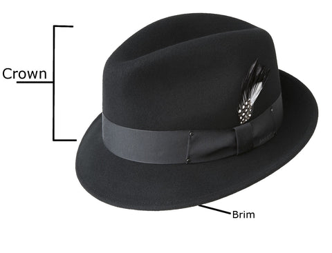 Hat Diagram