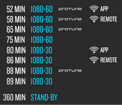 GoPro Comparison Chart: Compare ALL Models in 2024