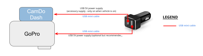 GoPro Dashcam wiring diagram