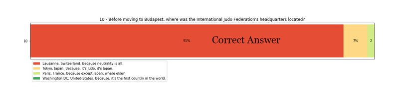 Before moving to Budapest, where was the International Judo Federation’s headquarters located?