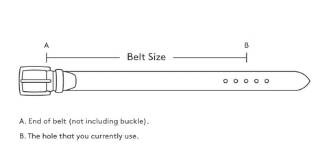 how to measure the belt