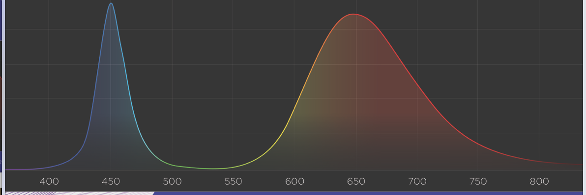 Cirrus 1K Spectrum