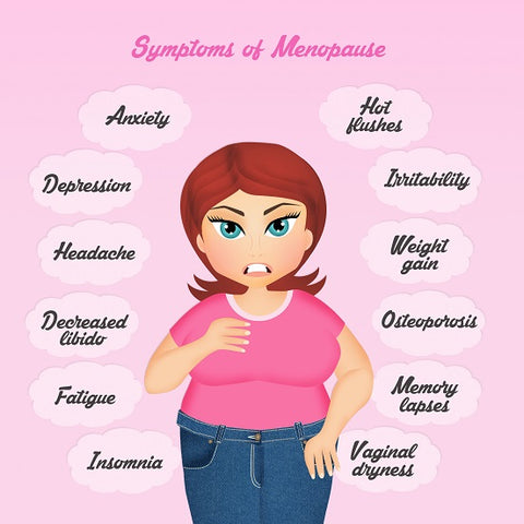 Menopausal Symptoms List