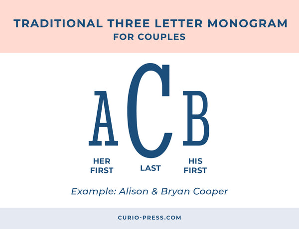 Couples traditional three letter monogram guide curio press
