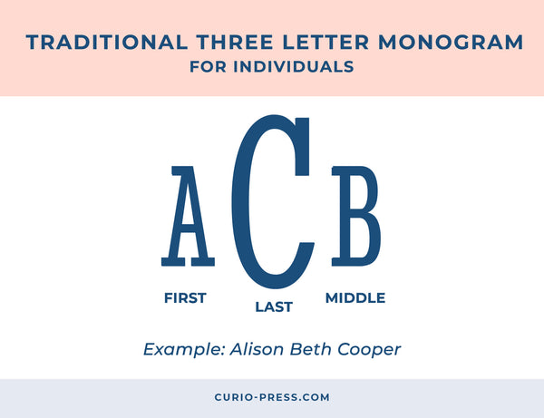 Three Letter Monogram Guide Individuals Curio Press