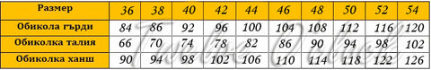 Twelve O'clock size chart