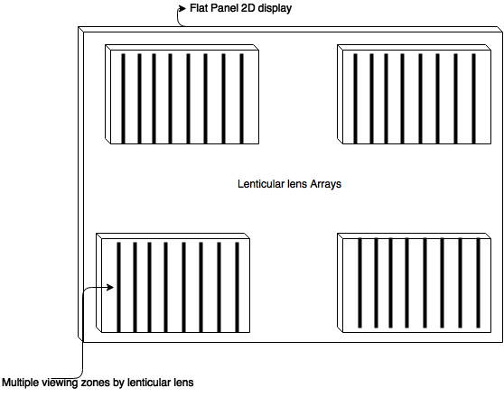 lenticular diagram