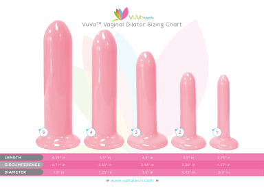 Vaginal dilator sizing chart