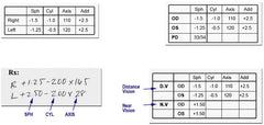 Typical Glasses Prescription Formats