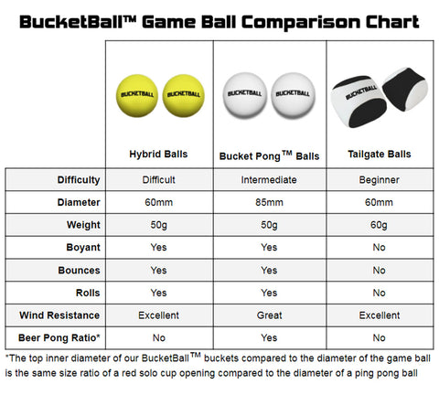 Bullseye Beer Pong Game Ball Details