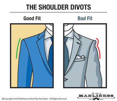 Shoulder-Divots-and-Upper-Arm-Wrinkles-Modalooks-Blog