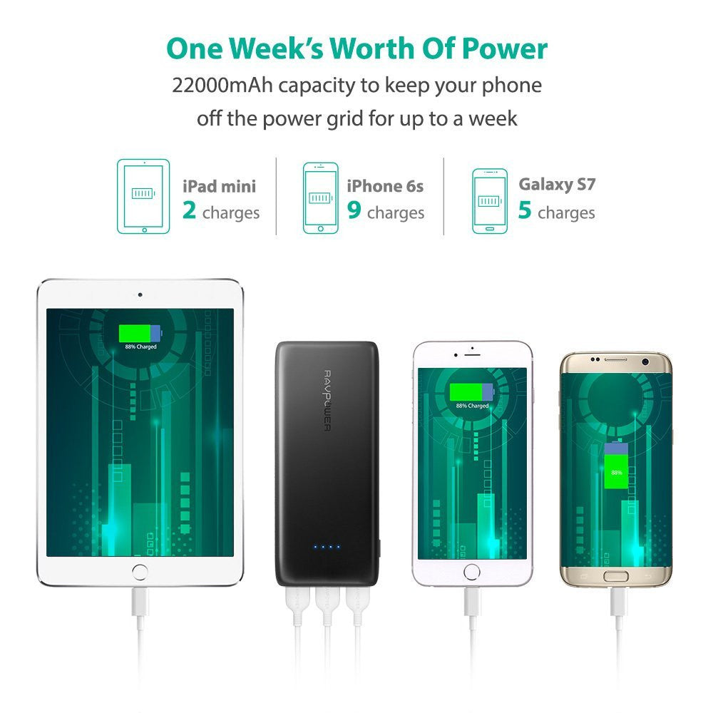 Kết quả hình ảnh cho RAVPower 22000mAh Power Bank