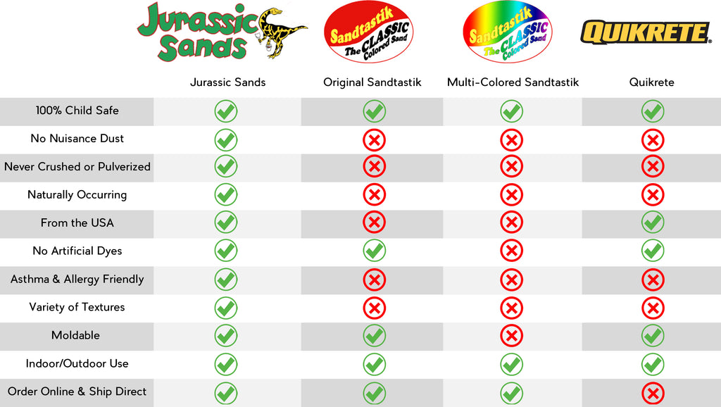 Jurassic Sands Compared to the Competition