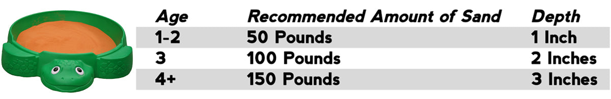 Jurassic Sands Recommended Sand Amount for Green Turtle Sandboxes