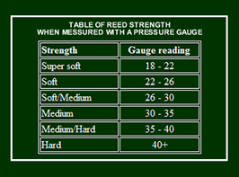 Forestone Reed Strength Chart