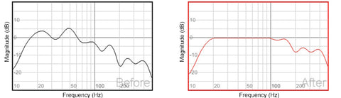 EQ Charts