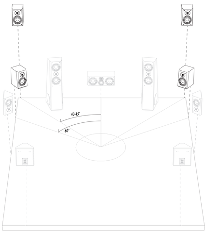 Speaker placement graphic for 9.1 and 11.1 systems