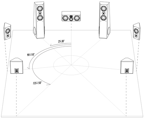 Speaker placement graphic for 5.1 and 7.1 systems