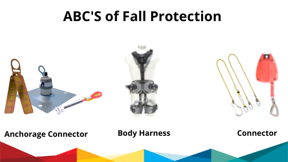 abc-s-of-fall-protection-mtn-shop