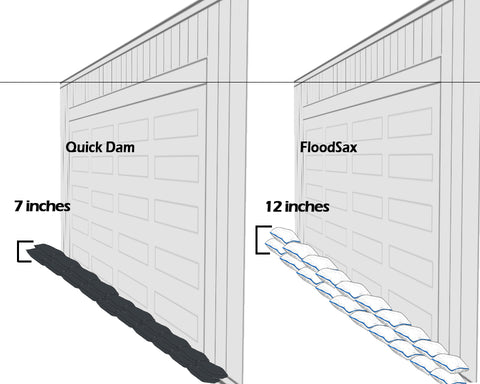 quick dam sandless sandbags 6 pack vs. FloodSax flood sack 5 pack