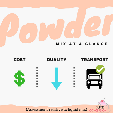 Powder Ice Cream Mix At A Glance Infographic Slices Concession