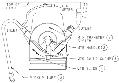 cmt pump layout with parts labeled