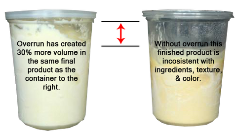 ice cream in two containers with one having white ice cream with overrun and the other ice cream container has no overrun and has a yellow color