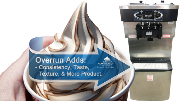 vanilla and chocolate swirl flavored soft serve ice cream in cup with blue arrow labeled overrun adds consistency taste texture and taylor c713 with slices concession logo in background