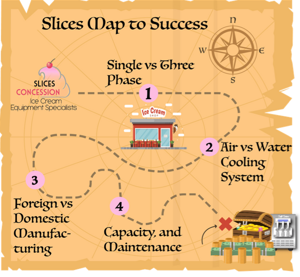 Slices Concession Map Where To Start Photo