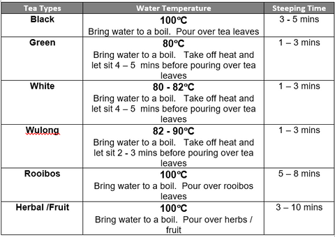 Tea Temperature Chart
