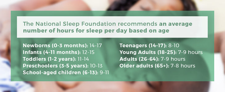 Average sleep hours per day based on age