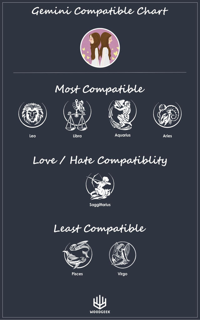 Gemini Zodiac Sign - Gemini compatibility chart - gemini most compatible - Gemini compatible signs - gemini best compatibility - zodiac signs compatbility - Gemini - woodgeekstore 