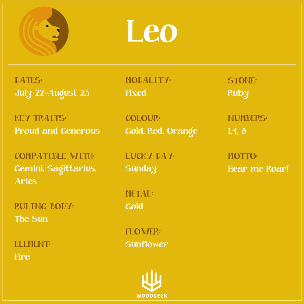 Leo Zodiac Sign - Leo Personality Traits - Leo Characteristics - Leo Zodiac Facts - Leo Zodiac Dates -  Leo Sunshine