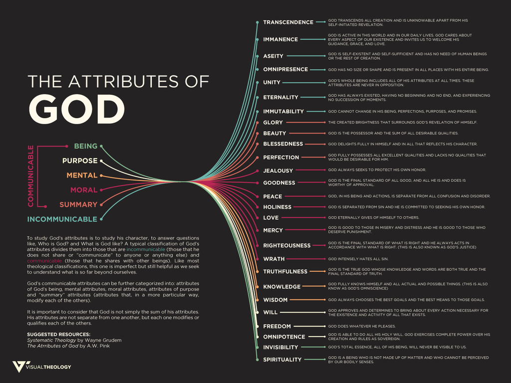 What Are The Personal Attributes Of God