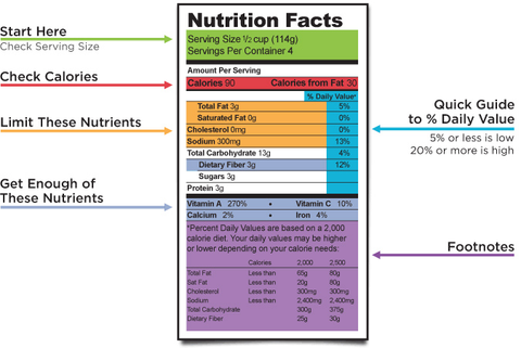 2000 Calorie Diet Nutrition Chart