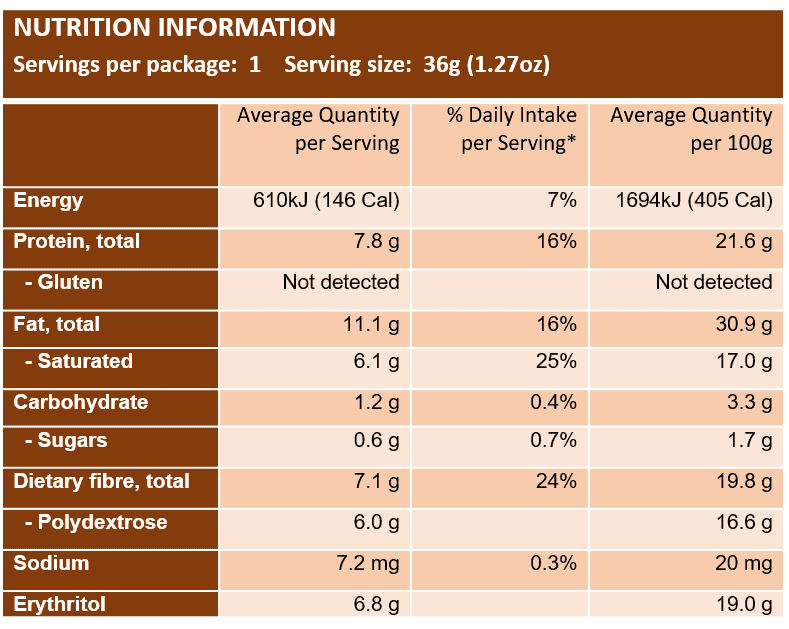 Choc Love bits Nutritional Panel