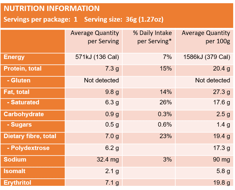 Choc Love bites Nutritional Panel