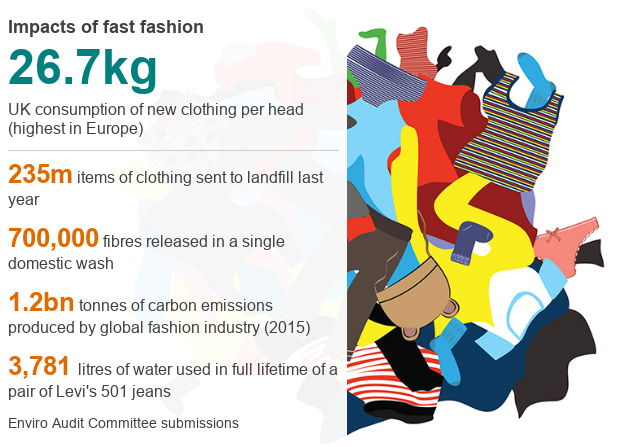 fast fashion impact BBC News