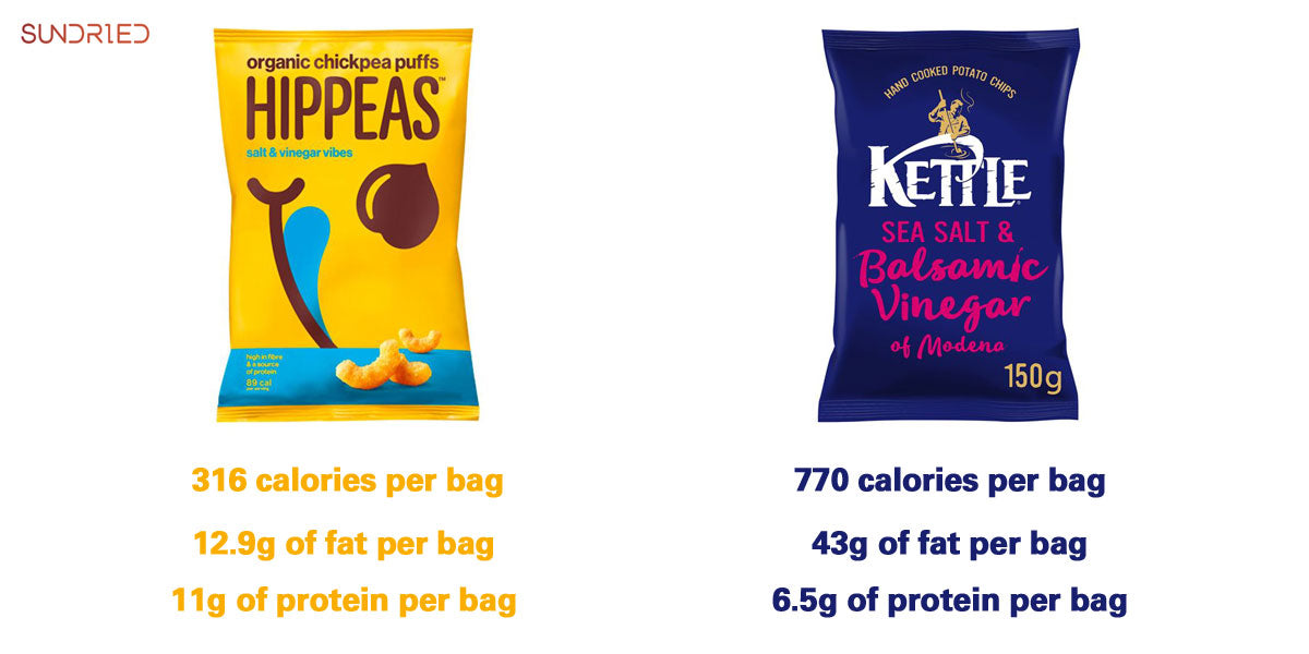 Hippeas versus Kettle Chips health comparison Sundried