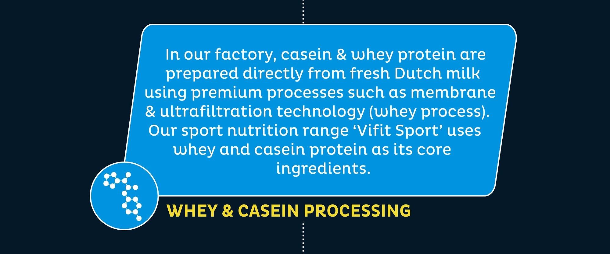 Vifit sport how is whey made