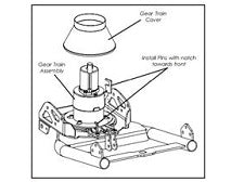 Power Pivot Parts