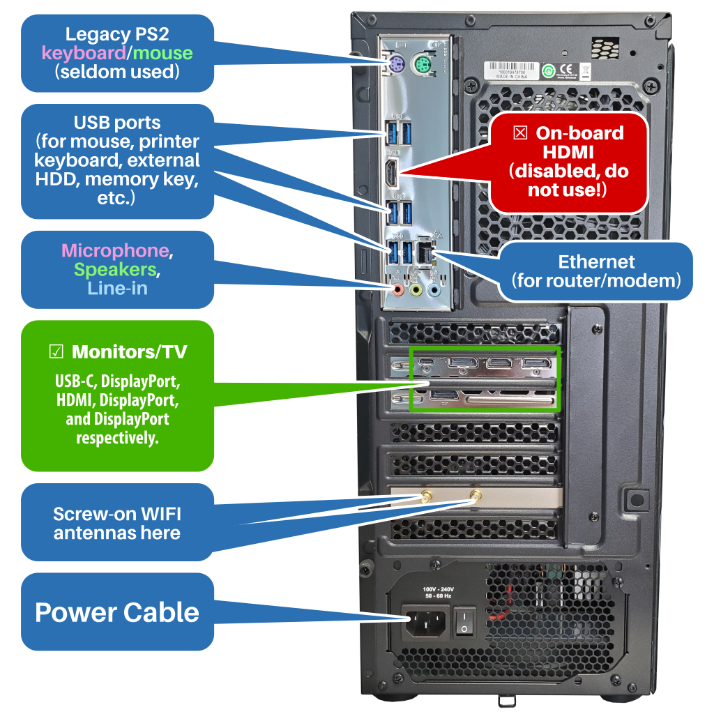 Diagram of how to use your computer