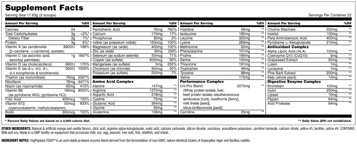 Animal Pak Powder Supplement Facts